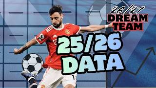 SUN DREAM TEAM 26/27 ⚽️ | LAST SEASON'S DATA 📈 | FPL FANTASY FOOTBALL 