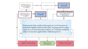 Measure-Applicability Validation (MAV) Training Video