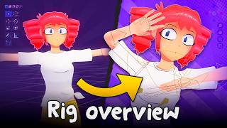 Free BIRDBRAIN Teto Rig for Blender - Full Overview & Download! ✨