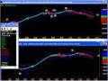 Trading Courses -John Person's The Best of The Best ...