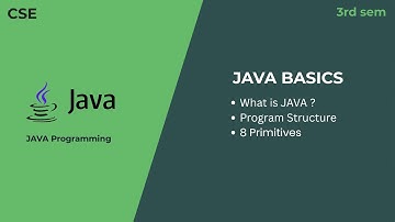 Java Basics for Beginners | Hello World & 8 Data Types Explained