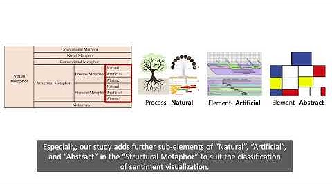 A Taxonomy of Visualization Research Cases of Sentiment Analysis Data based on Visual Metaphors