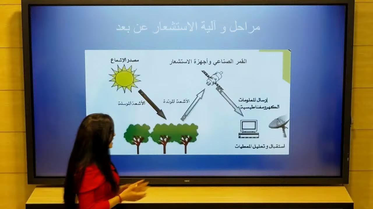السابع - جغرافية - الاستشعار عن بعد