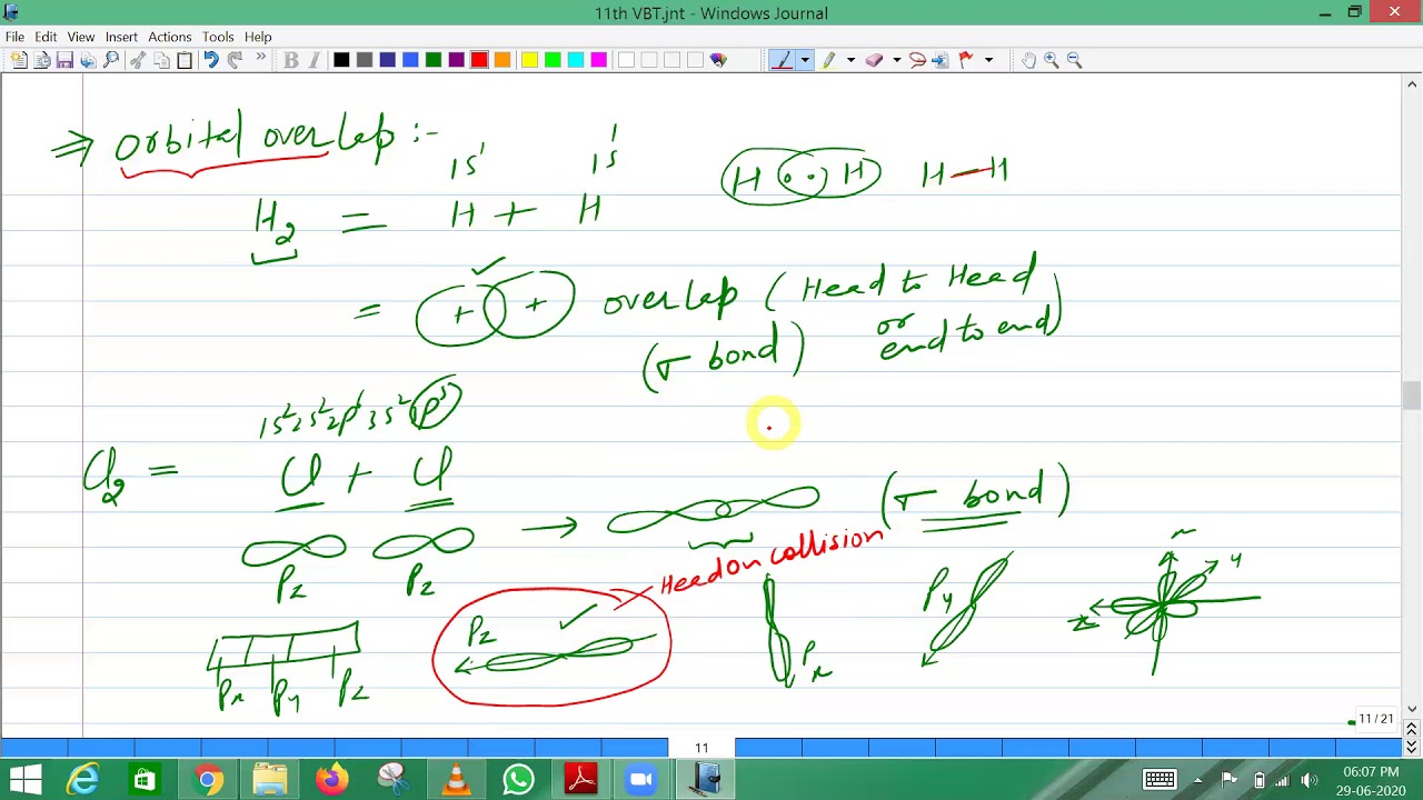 11th Orbital Overlap Concept YouTube