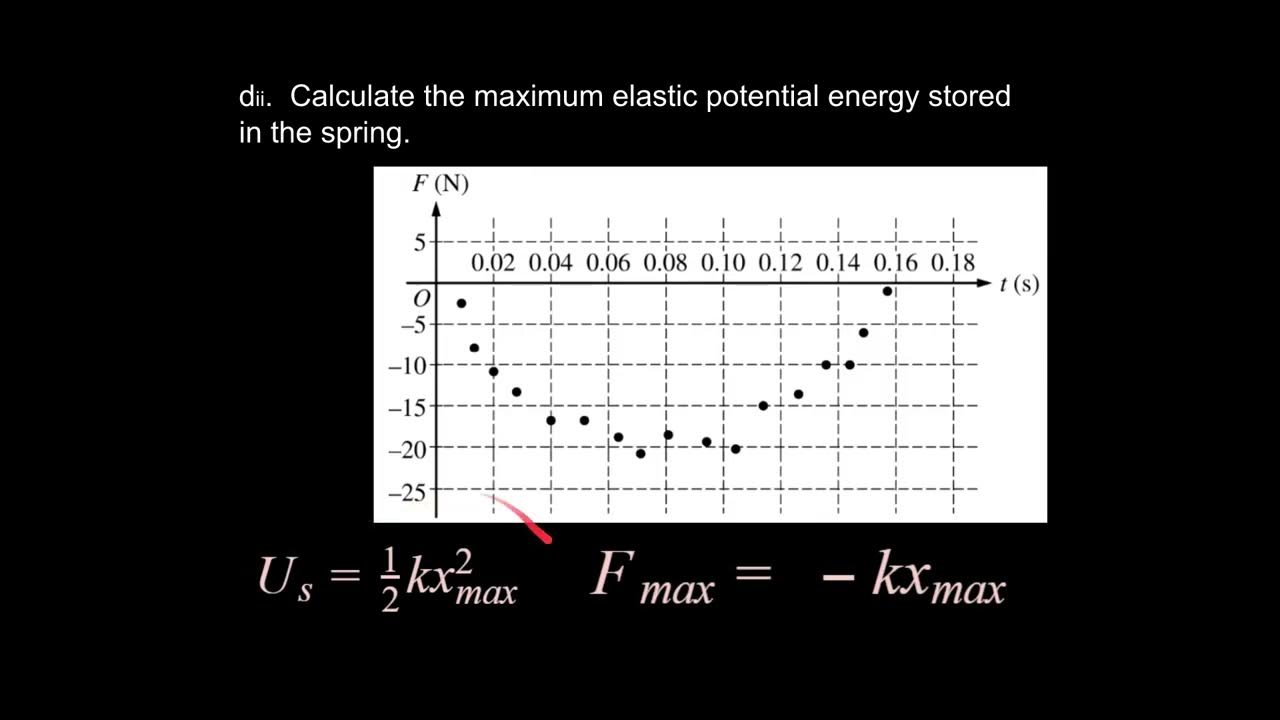 AP Physics C Mechanics 2018 FRQ #2: Forces and Impulse: Train for the ...