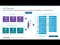 Designing Modern Applications with VMware Cloud Foundation 9.0 (VMware Explore 2025)