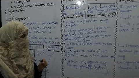 Lecture 1 Chapter 1  2nd year computer (Mam Wajeeha)
