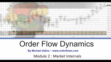 Order Flow Dynamics Module 2 : Market Internals new
