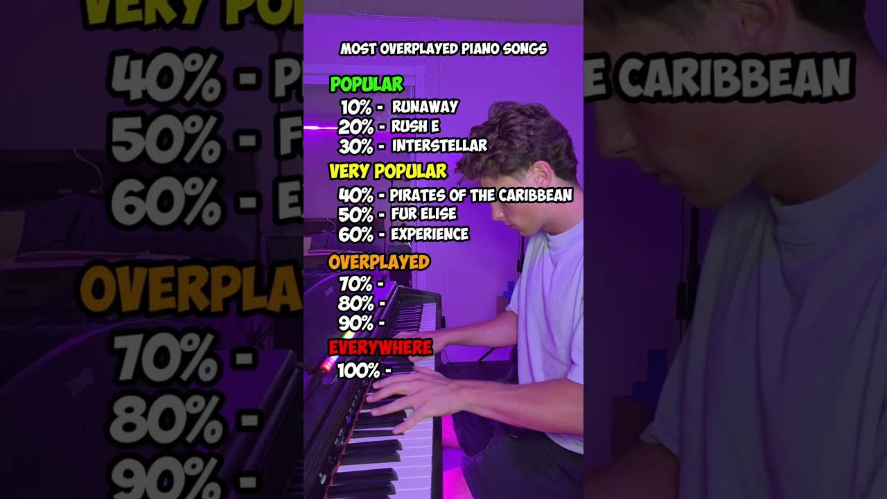 Cover Most Overplayed Song?