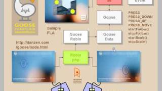 Celebrity Code View Part 1 for Goose - Multitouch with Just Flash and a Browser Net Worth
