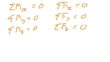 5 3 Equilibrium of a Rigid Body   3D Examples