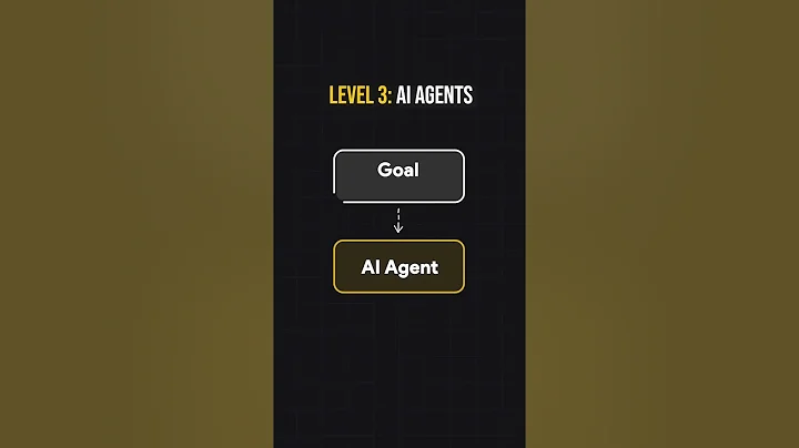 AI Agents explained in 3 steps