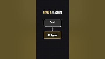 AI Agents explained in 3 steps