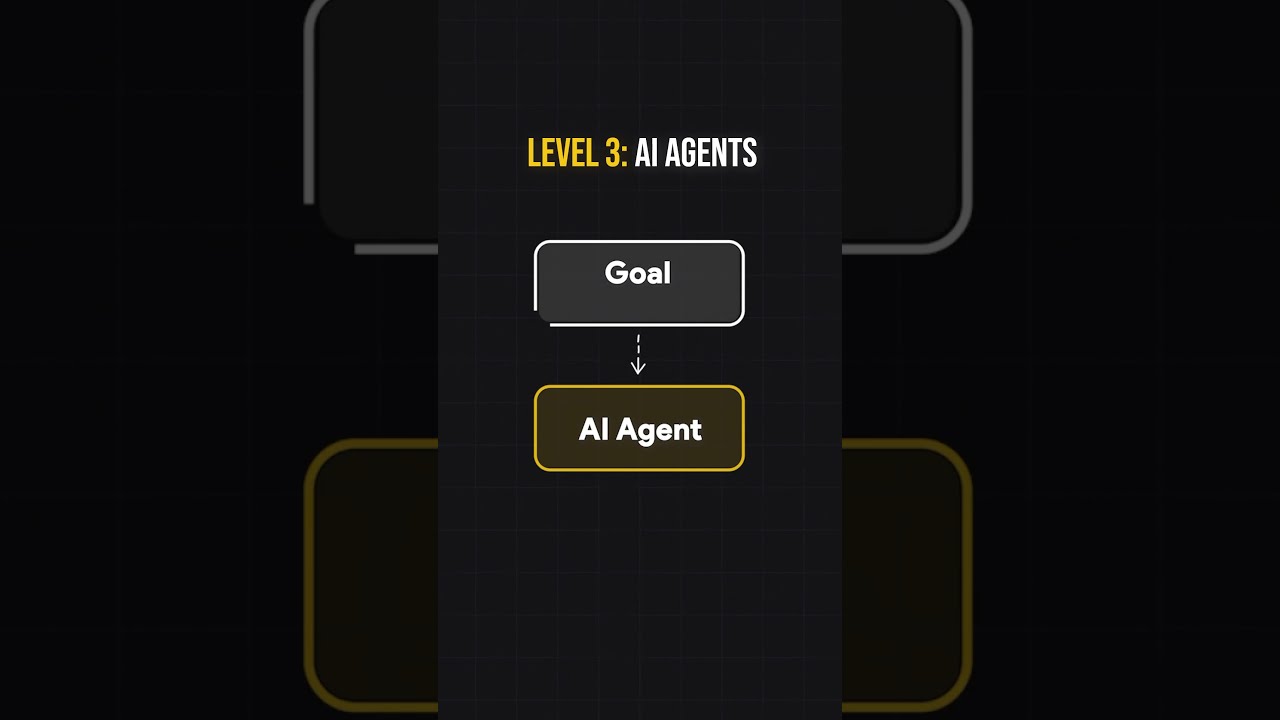 AI Agents Explained In 3 Steps