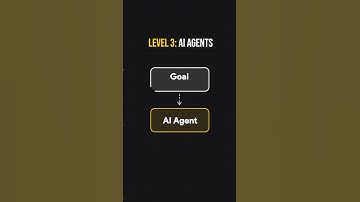 AI Agents explained in 3 steps