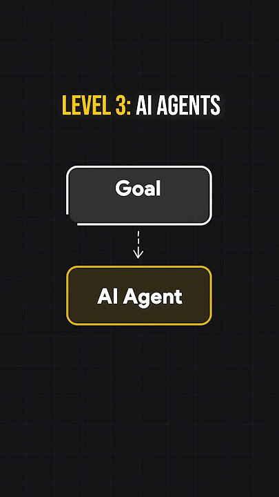 AI Agents explained in 3 steps