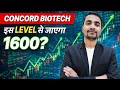 CONCORD BIOTECH SHARE LATEST NEWS, CONCORD BIOTECH SHARE NEWS TODAY, CONCORD BIOTECH SHARE TARGET