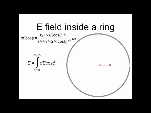 electromagnetism - Proving that $y$-component of the electric field of a  uniformly charged ring is zero without using symmetry - Physics Stack  Exchange