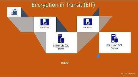 Encryption in Transit SQL and File Server