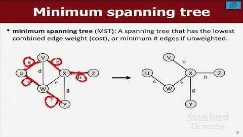 L40 CS106B Lecture Graphs Minimum spanning trees and Kruskal s algorithm C++