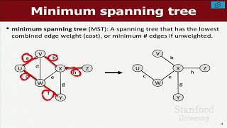 L40 CS106B Lecture Graphs Minimum spanning trees and Kruskal s algorithm C++