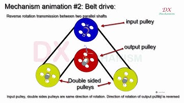 mechanism #2 belt drive transmission 2