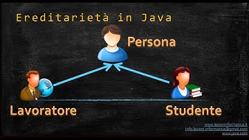 Lezione #10 : Introduzione teorica al concetto di Ereditarietà - Corso Base Java