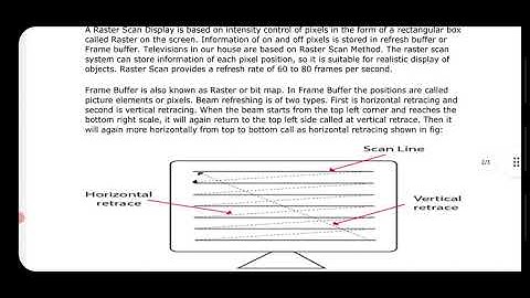 BCA 5th Sem: Random Scan & Raster Scan Display