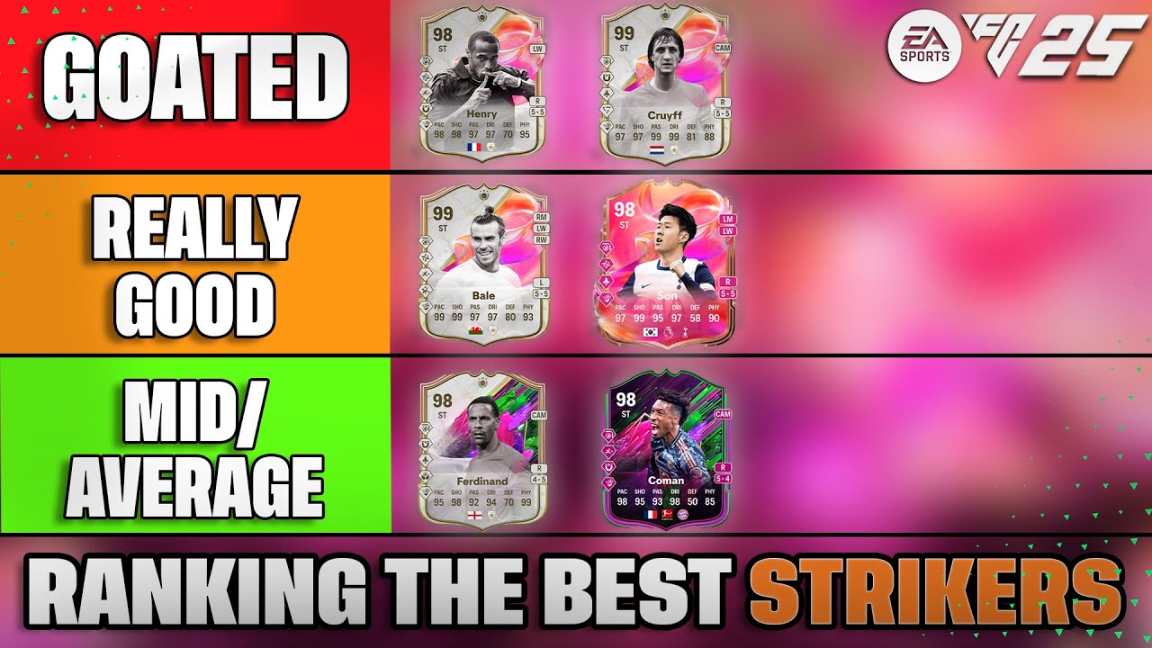 (FINAL RANKING) RANKING THE BEST STRIKERS IN EA FC 25 ULTIMATE TEAM