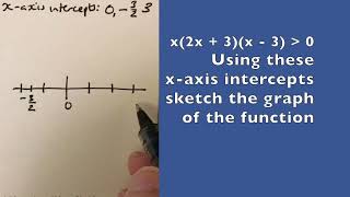 How to solve cubic inequalities by sketching the graph (Kumon Maths Level K)