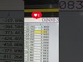 G42 nose radius composition G40 ka use
