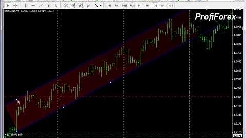 Profiforex Metatrader 4:Equidistant channel