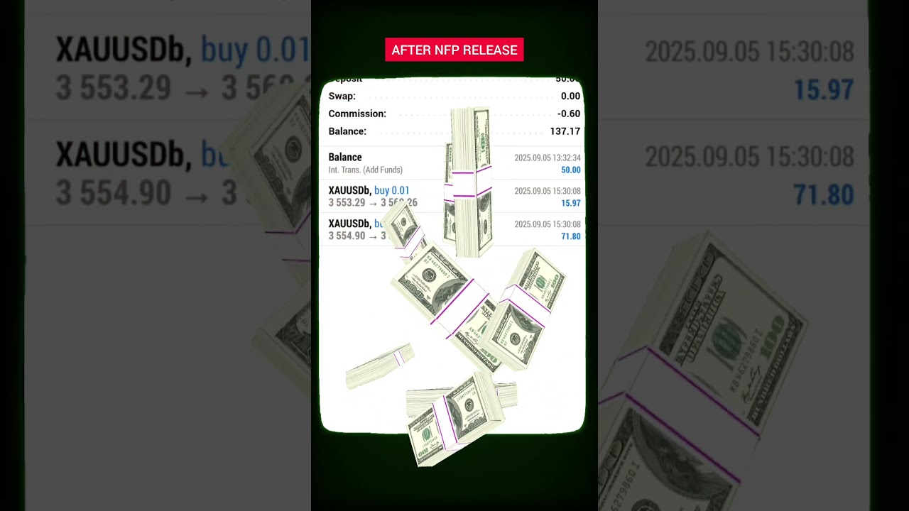 NFP Release 2025: Gold & USD Reaction LIVE (Before & After Breakdown) 