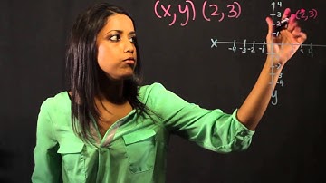 How to Graph an Ordered Pair in a Sequence? : Math Fundamentals
