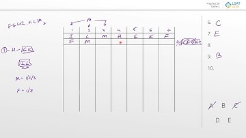 PrepTest 59 - Game 2 (Photo Arrangements)