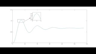 How to plot step response in MATLAB