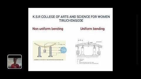 LCS : Properties of Matter and Acoustics I |  Ms. B. Monisha  | Physics