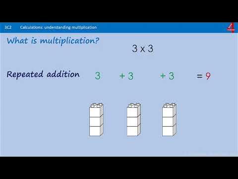 1 Understanding Multiplication using Arrays - YouTube