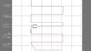 Open loop control ... good result in simulations