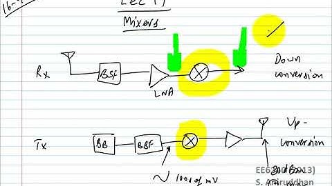 RFIC Lec 19- Introduction to Mixers