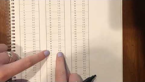 PLS 5 Scoring Example