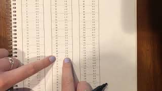 PLS 5 Scoring Example