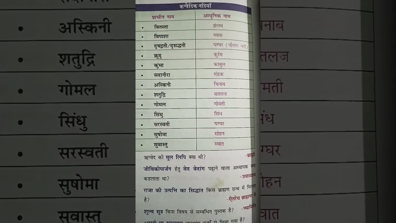 Important notes for bpsc tre 4 