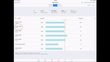 Assessing Hybrid Performance Using FieldView™