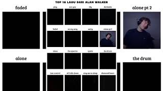 Rating Alan Walker songs 