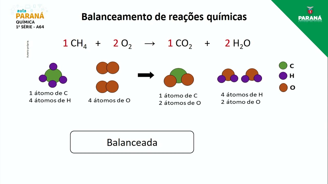 2021 | 1ª Série | Química | Aula 64 - Reações Químicas: Balanceamento ...