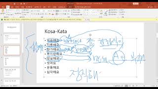 Kelas Bahasa Korea Untuk Tes Kiip 1