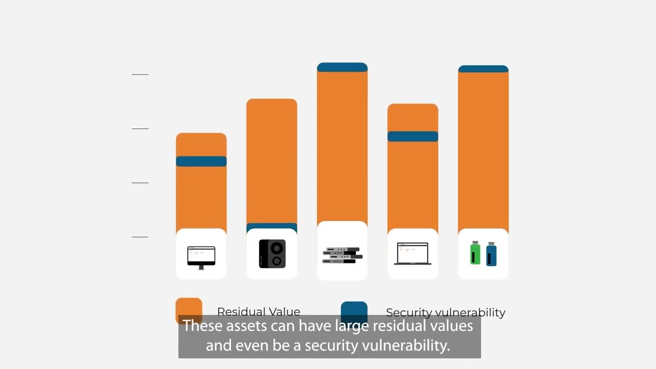 Simplify asset management across your organization