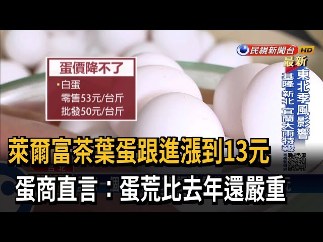 缺蛋！蛋商貼10萬加價調蛋 萊爾富茶葉蛋漲3成－民視台語新聞