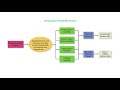 Feasibility Analysis Explained - Please Subscribe!